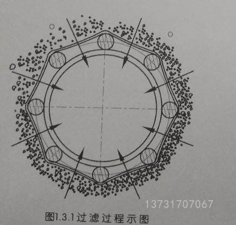 除塵器一次完整的脈衝清灰動作是（shì）怎樣（yàng）完成的