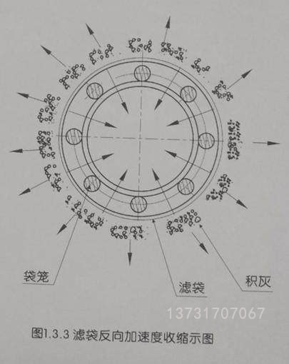 除塵（chén）器一次完整的脈衝清（qīng）灰動作是怎樣完成的