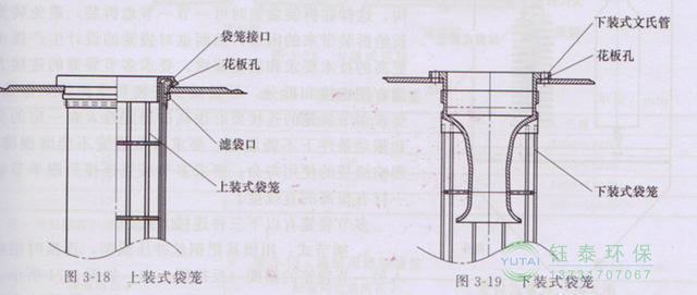 各種除塵骨（gǔ）架的生產（chǎn）標準、規格及成本