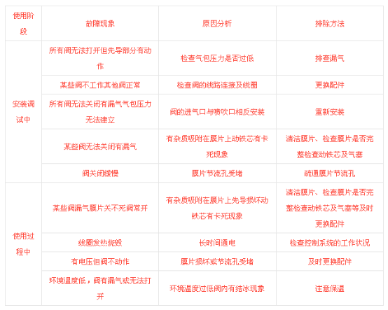 鍋爐除塵係統中袋式除塵器的啟動與停機注意事項