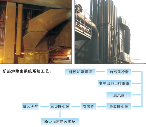 礦熱爐除塵器(qì)的設計安裝 礦熱爐除塵器的設(shè)計安裝