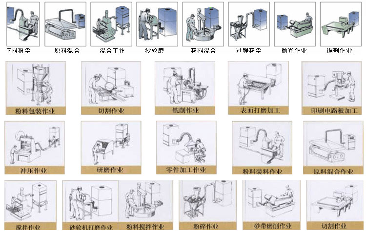 上海劉經理打磨車間的(de)兩台PL單機除塵器安裝完畢 上海劉經理打磨車間(jiān)的兩台PL單機除塵器安裝完(wán)畢