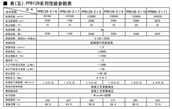 PPC係列氣箱脈衝袋除塵器