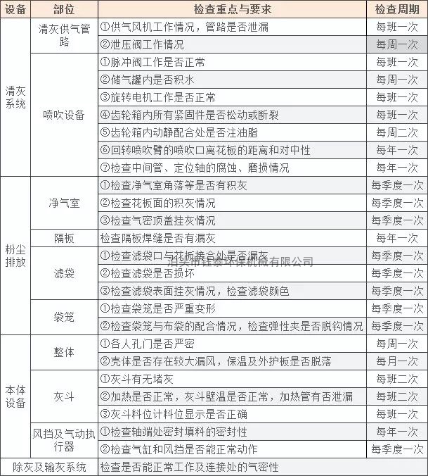 袋式(shì)除塵器維護注意事項 袋式除塵器維護注意事項