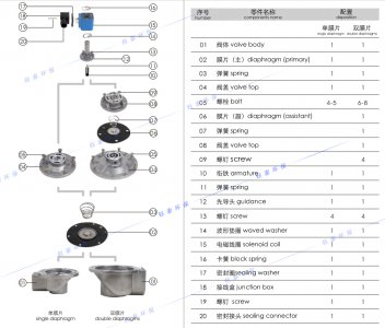 電磁脈衝閥詳（xiáng）解圖