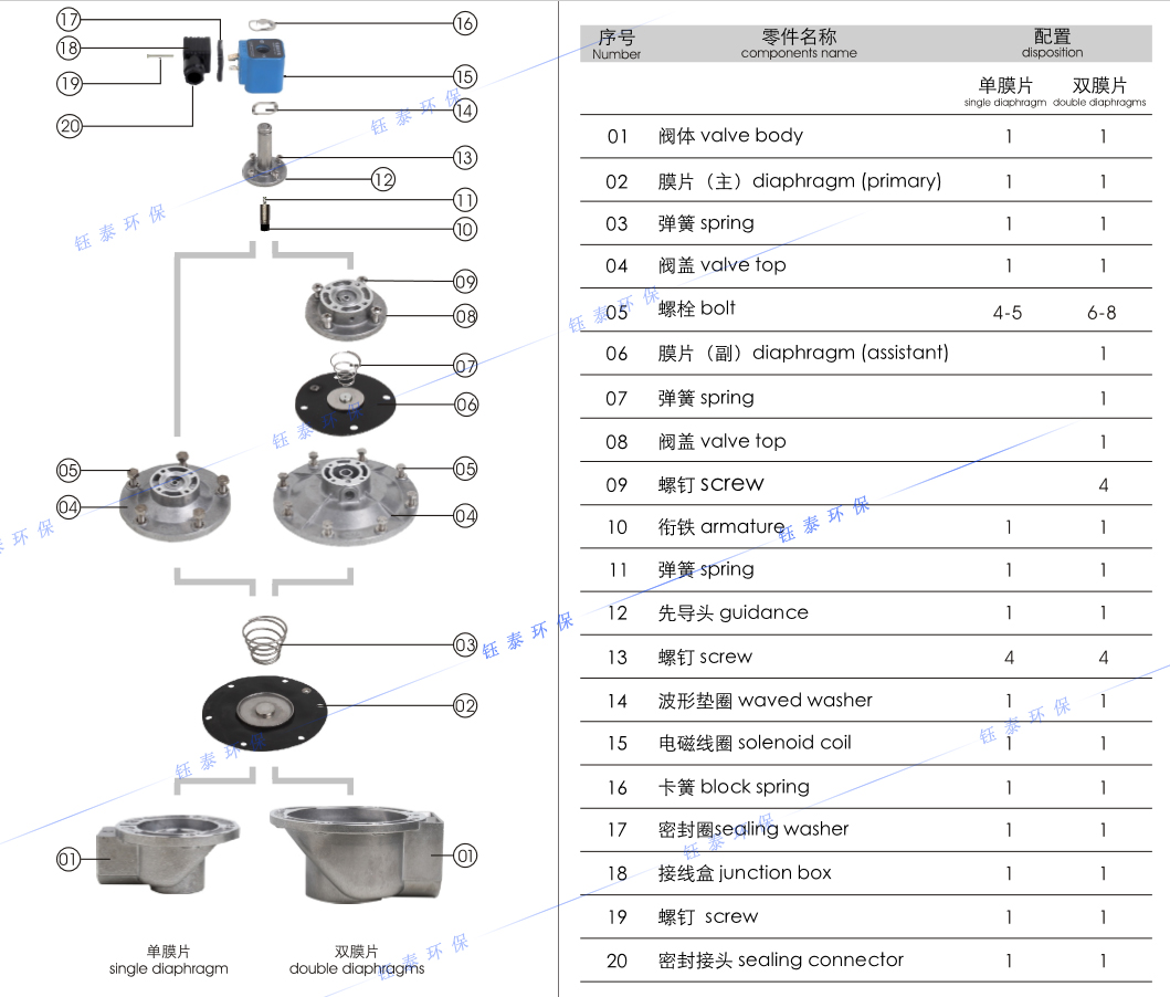 除（chú）塵器電磁脈衝閥詳解圖