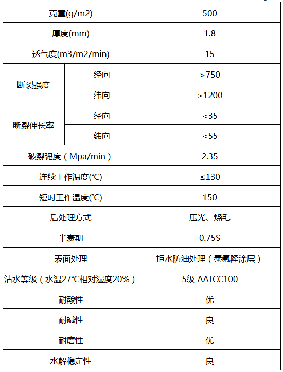 脈衝布袋除塵器在烘幹機廢氣治理中(zhōng)的應用 脈衝布袋除塵器在烘幹機廢氣(qì)治理中的應用