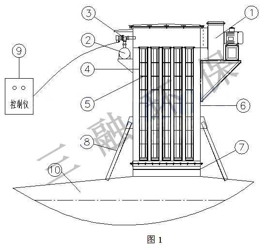 太原(yuán)混凝土攪拌站倉(cāng)頂除(chú)塵器通(tōng)過環保驗收 太原混凝(níng)土攪拌(bàn)站(zhàn)倉頂除塵器通過環保驗收