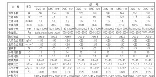 燃煤鍋爐、生物質鍋爐配套除塵器價格及技術(shù)谘詢(xún) 燃煤鍋(guō)爐(lú)、生物質鍋(guō)爐配(pèi)套除塵器價(jià)格及技術谘詢