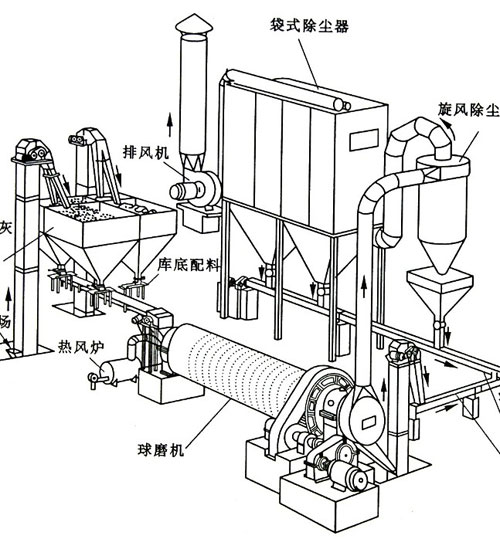 天津王經理定(dìng)購的粉煤灰球磨機布袋除塵器已發貨(huò) 天津王經理定購的粉煤(méi)灰球磨機布袋除塵(chén)器已發貨