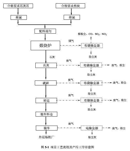 陝西榆林石灰廠李經理定購的出灰和破(pò)碎係統布袋除塵器已發貨 陝(shǎn)西榆林石灰(huī)廠李經理定購(gòu)的出灰和破碎係統布袋除塵器已發(fā)貨