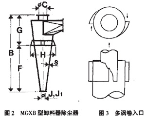 對旋風除塵器的幾何（hé）尺寸結（jié）構（gòu）進行改進提高分離效（xiào）率