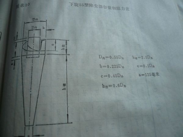 快速計(jì)算旋風除塵器筒體直徑的妙招 快(kuài)速計(jì)算旋風除塵器筒體直徑的妙(miào)招