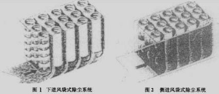 布袋除塵器進風口的設計研究(jiū) 布袋除(chú)塵器進風口的設計研究
