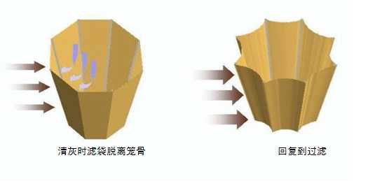 燃煤鍋爐布袋除塵器結構介紹 燃煤(méi)鍋爐布袋(dài)除塵器結構介紹