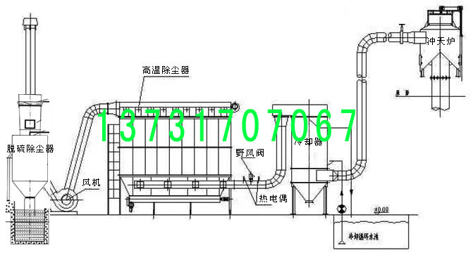河北冀縣暖氣片鑄造廠衝天爐除塵器的改造 河(hé)北冀(jì)縣暖氣片鑄造廠衝天爐除塵器的(de)改造