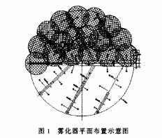 濕法(fǎ)脫硫除塵器的設計與(yǔ)運行經(jīng)驗總結 濕法脫硫(liú)除塵器的設計與運行經驗總結