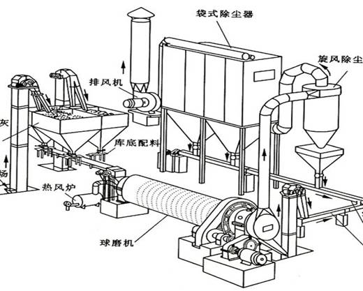 全(quán)麵(miàn)了解水泥建(jiàn)材行業除塵(chén)係統的(de)應用 全麵了解水泥建材行業除塵係統的應用